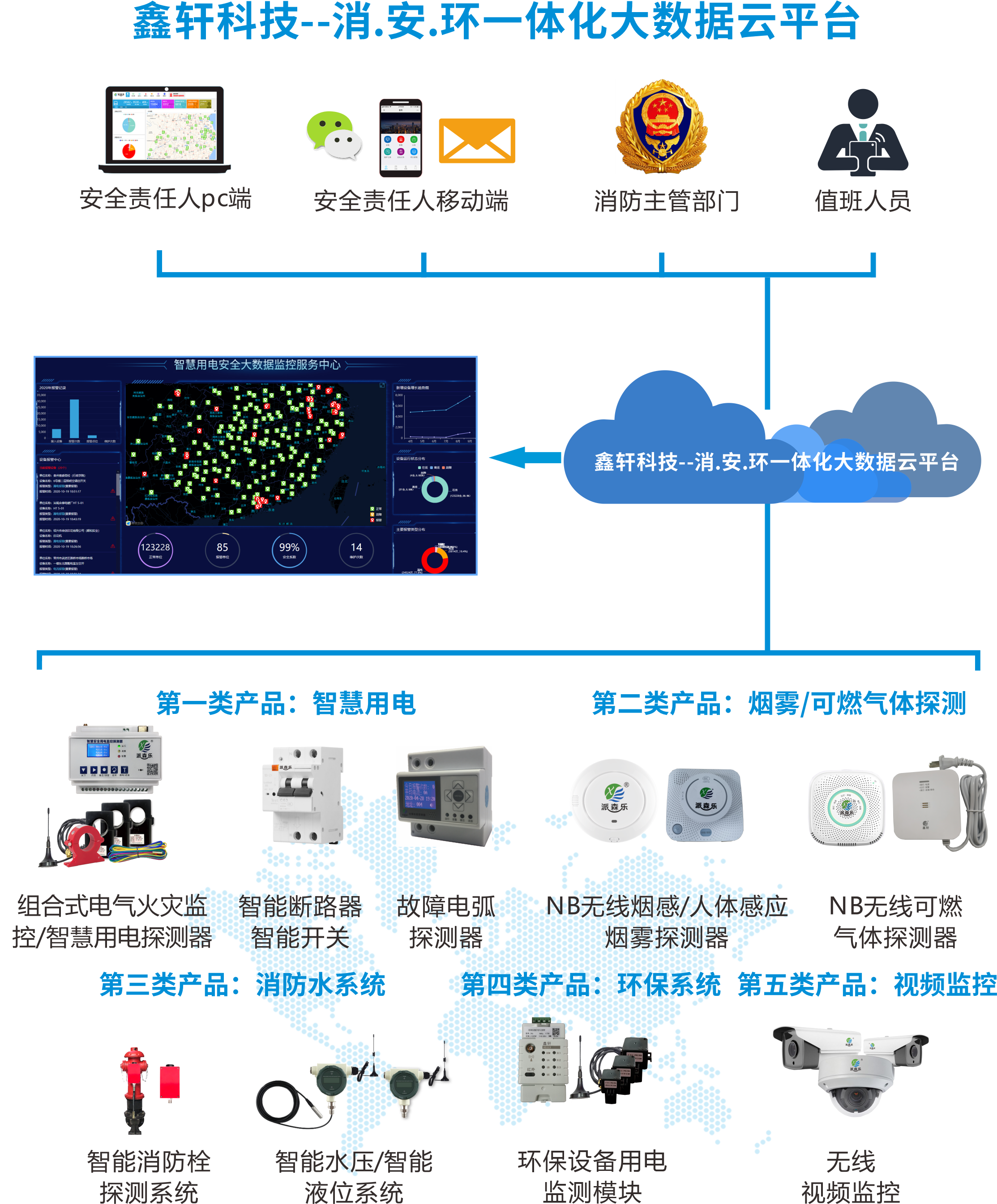 云平台拓扑图.png